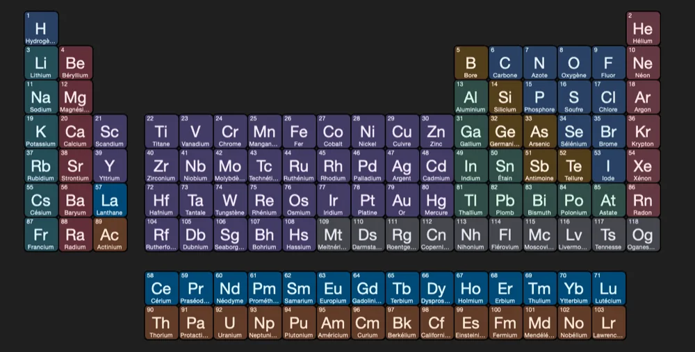 Le tableau périodique, pour lire la valence — schéma du cours Medeos, chimie, chapitre 4